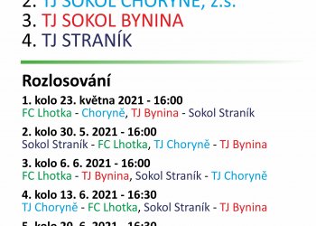 2. ročník Turnaje dvou krajů zná své rozlosování a propozice