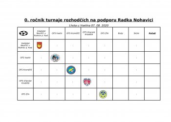 Foto č. 3 - Turnaj rozhodčích ve Lhotě u Vsetína na podporu Radka Nohavici již dnes! Přijďte se podívat na turnaj!
