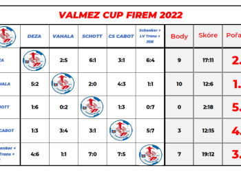 Foto č. 4 - Proběhl Valmez Cup firem 2022