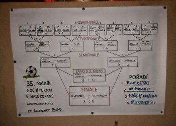 Foto č. 2 - Valašská Senice pořádá 36. ročník Nočního turnaje v malé kopané