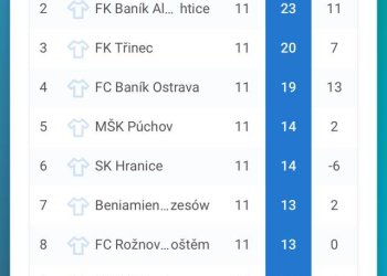Foto č. 2 - Fotbalové naděje Rožnova osmé na turnaji FEA3 Cup