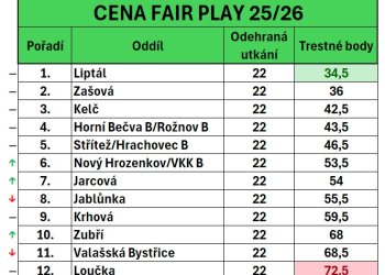 Foto č. 1 - Cena fair play OFS Vsetín - nejslušnějším týmem okresního přeboru je Liptál